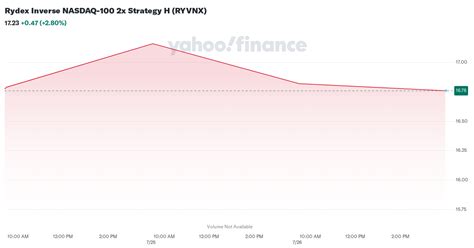 rywyx|Rydex Inverse Emerging Mkts 2X Strat H RYWYX .